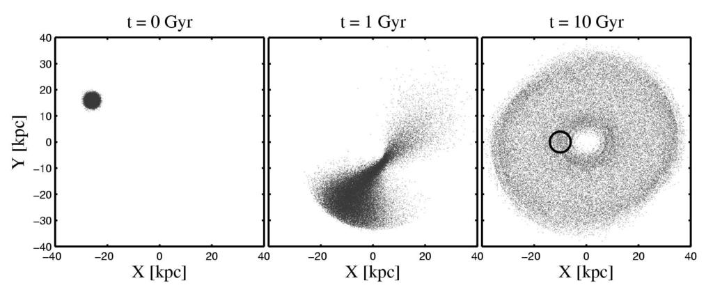 6 F. A. Gómez & A. Helmi Figure 5. X-Y distribution of particles from an accreted satellite at three different times, as indicated on each panel.