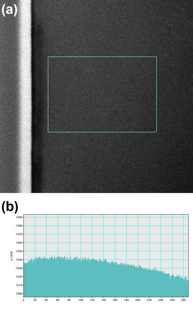 Image intensity profile across the p-n junction of LAADF STEM image (image 2) Fig. S6. (a) LAADF STEM image (image 2 in Fig.