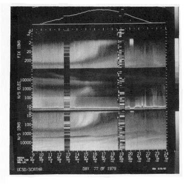 59 Figure 3. SCATHA/UCSD electrostatic analyzer data for March 18, 1979 (day 77).