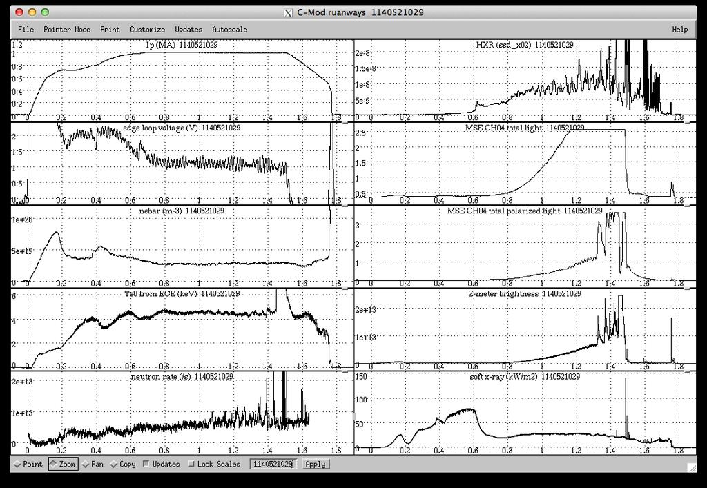 Preliminary spectral measurements Emission starts at t ~