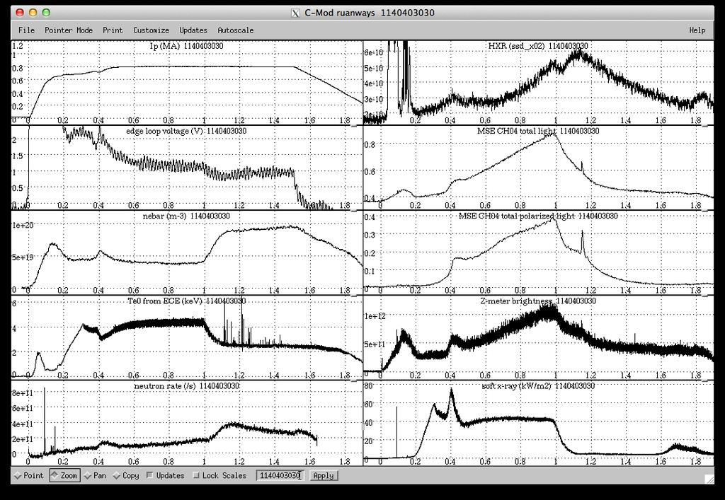 Runaway electron (RE) diagnostics on Alcator C-Mod I p HXR (ceramic scintillator) V L *MSE total light <n e >