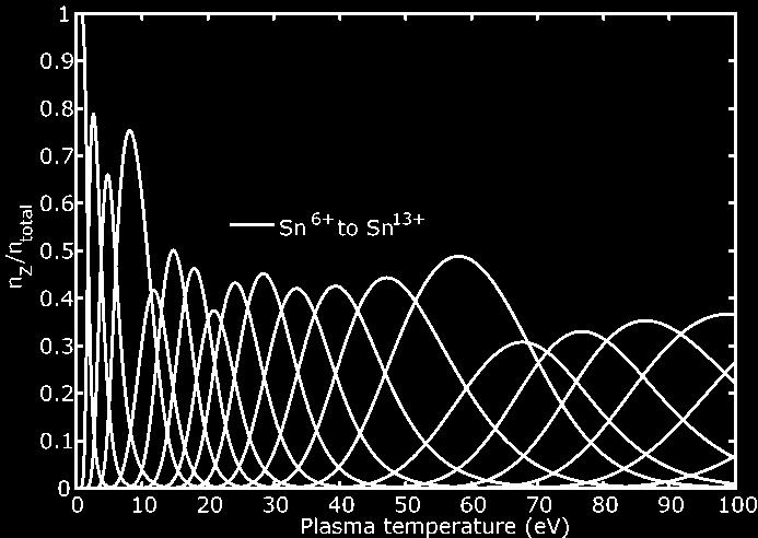 Sn ion fractions from a collisional-radiative model ( D. Colombant and G. F. Tonon, (1973) J. Appl.