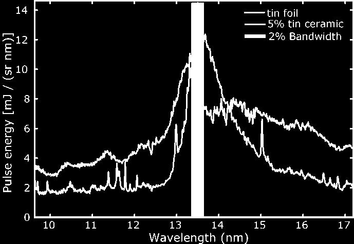 Comparison between the emission of high and low density Sn targets The UTA narrows with