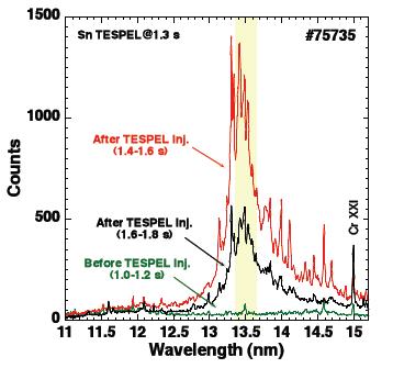 UTA intensity grows with slab targets and reaches a maximum at concentrations (by number) of ~2%