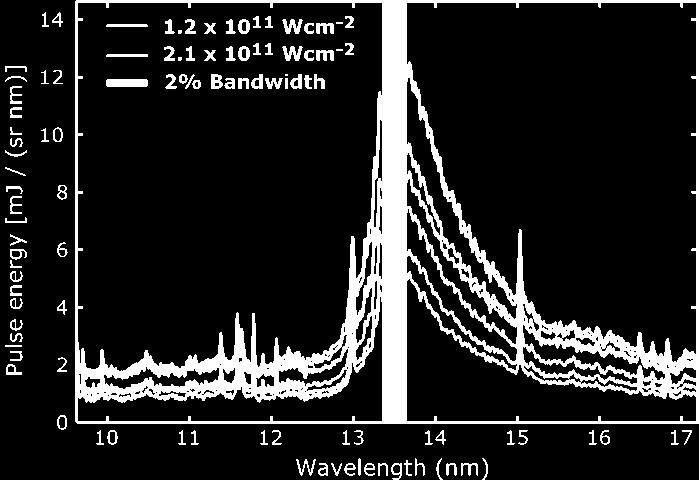 Sn is the brightest emitter at 13.5 nm Max inband conversion efficiency (Hayden et al JAP 99, 9,2006) ~ 2.