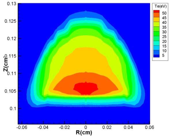 Conversion efficiency (%) Effect of Pulse Shape T e Profile Z* code developed by EPPRA sas