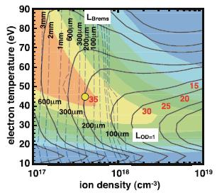 function of ion density and plasma electron