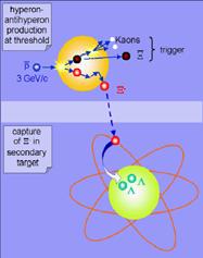 the partial restoration of chiral symmetry for light quarks.