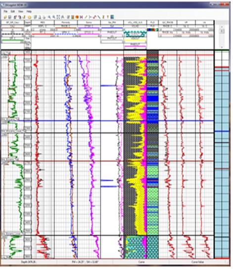 Petrophysics Rockphysics Output The well under study Well A had complete set of log suites (GR, CALI, LLD or RT, LLS, MSFL, RHOB, NPHI, DTCO and