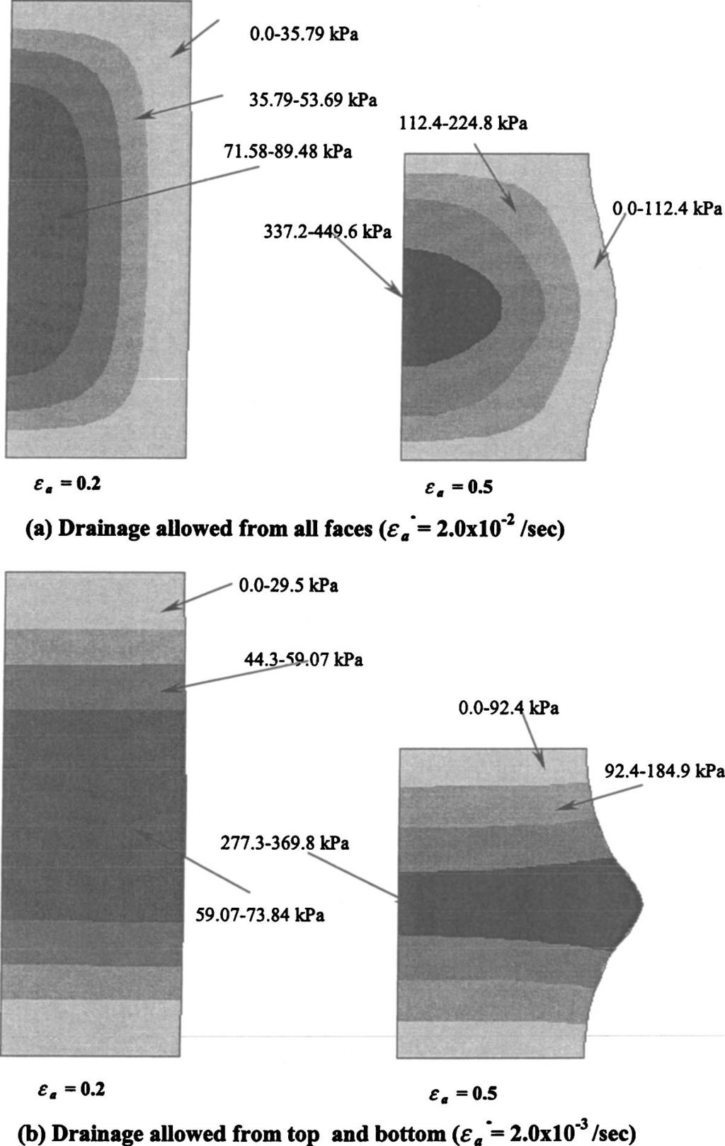 Fig. 14. Pore pressure distribution inside specimen when total axial strain applied to specimen is 0.2 and 0.