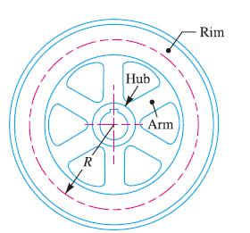 Fig. 4 Flywheel Let m = Mass of the flywheel in kg, k = Radius of gyration of the flywheel in metres, I = Mass moment of inertia of the flywheel about the axis of rotation in kg-m 2 = m.