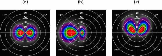 From the saddle point analysis, most of the contribution to the time integral comes from the time t s satisfying the stationary phase condition 1 2 [ v v l(t s )] 2 = E, (1) which is just the