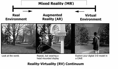Reality-Virtuality continuum