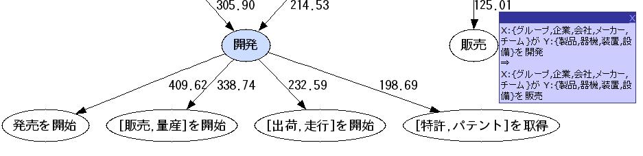 3 ([, ] ) RTE(Recognizing Textual Entailment) 1) Kawahara, D. and Kurohashi, S.