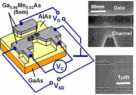 Spintronic transistor - magnetoresistance controlled by gate voltage D S G