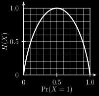 Entropy n H X = p i log p i i=1 What does it mean?