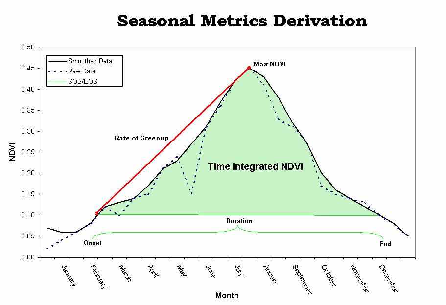 Model Development Data Set Consists of Flux Tower Pg, Re, and NEE Combined With Spatial Variables from Remote Sensing and GIS (1-day Time Step) Variable name Seasonally Dynamic Solar Radiation nd ppt