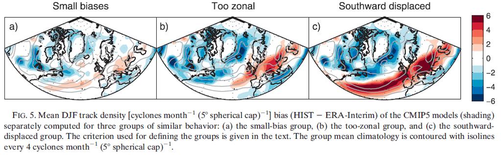 NATL Storm tracks in CMIP5 Zappa, Shaffrey L.C and Hodges K.I, 2013, Journal of Climate, 5379-5396 CMIP5-models vs. EC ERA Interim, DJF Small-bias group only models of rel.
