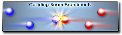 Collisions Counter-rotating beams are