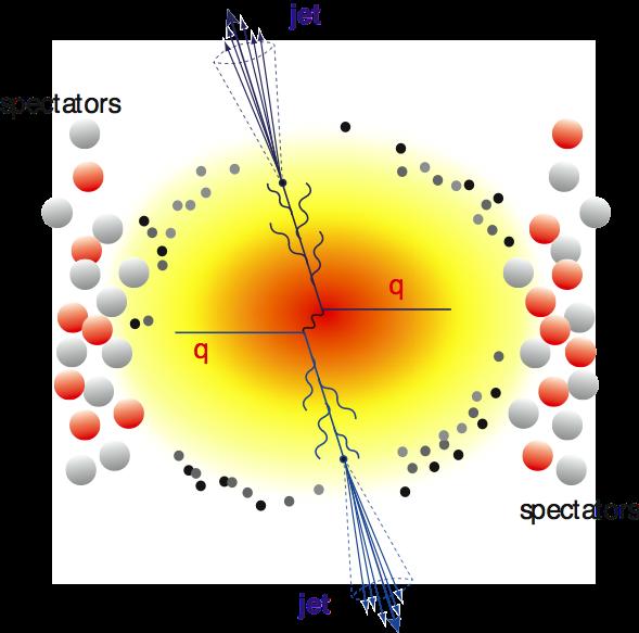 Review of jets in heavy ions 10 Jets in Heavy Ions Q: How much energy do partons lose?