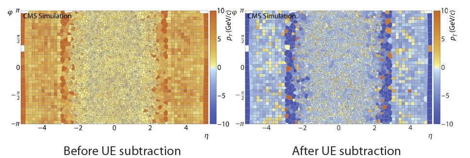Review of jets in heavy ions 14 Particle-based Subtraction CMS- DP- 2013-018 Voronoi diagrams are used to assign an area to each