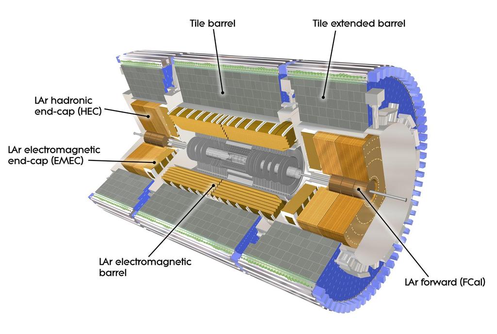 Review of jets in heavy ions 6 ATLAS Relevant Detectors Calorimeters: Liquid Argon (EM) Tile (Hadronic) Pros: Good EM energy resolution