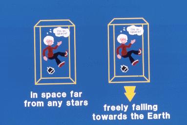 Freely-falling frames You can t tell the difference between being in an inertial frame, and being in free fall!