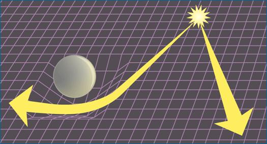 Does gravity affect light? The constancy of the speed of light is fundamental to special relativity so it s natural to ask, does gravity affect light?