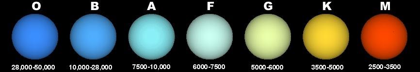 PHGN324: Star color / temperature / Luminosity CLASSIFICATION: