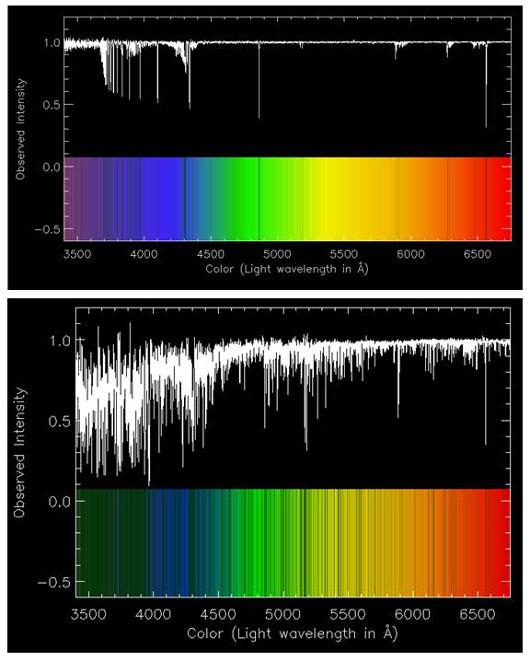 The line spectra of stars (II): assessing how old is a star Metal-poor star