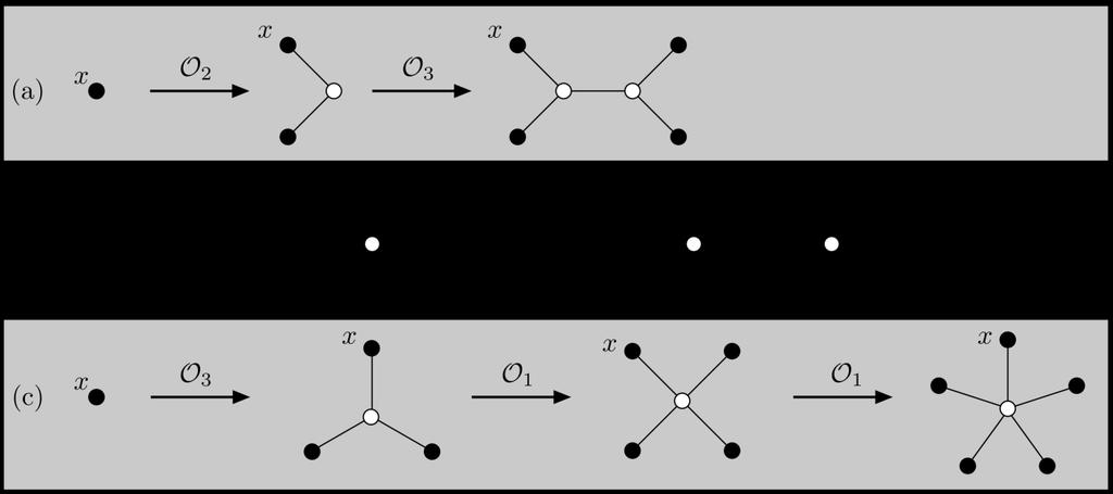 Proposisie 3 [4] n Boom is p-stabiel vir een of ander p > 0 as en slegs as dit n unieke α-versameling bevat.