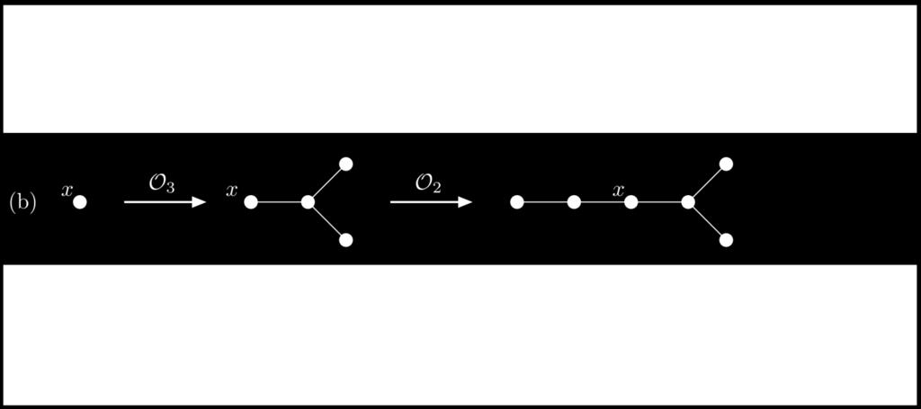 Verbind n (nuwe) pad van orde 2 aan enige punt in X. Verbind die middelpunt van n (nuwe) pad van orde 3 aan enige punt in V(T).