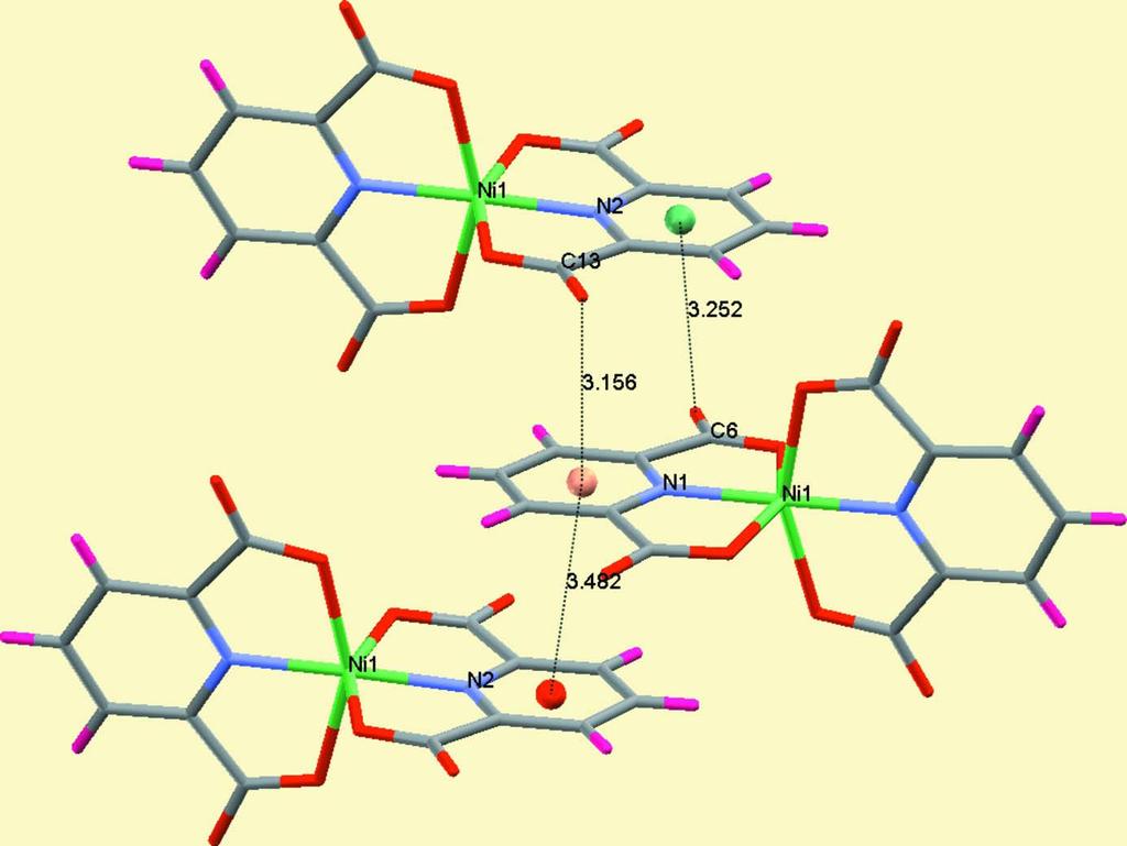 Figure 4 π π Stacking interaction between two aromatic rings of (pydc) 2- units, with centorid centroid distance of 3.