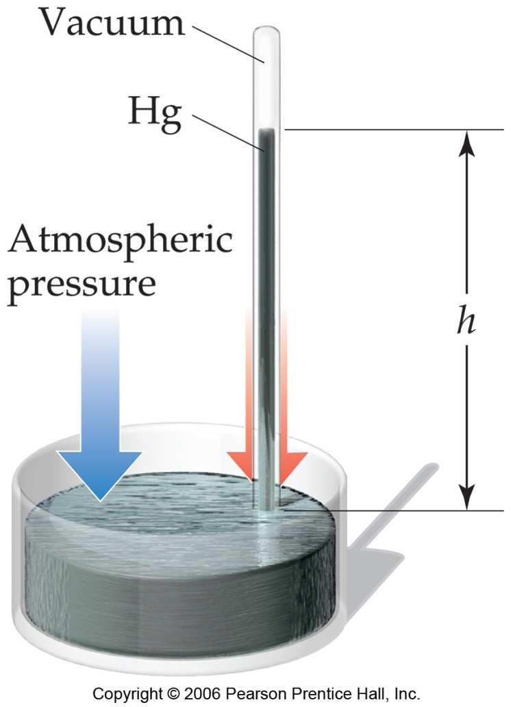 Units of Pressure mm Hg or