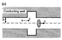 The case of a relativistic beam does not generate wake fields in a perfectly conducting smooth pipe but if the vacuum