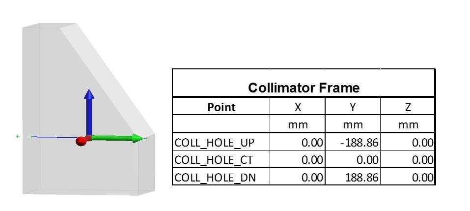 Figure 13. Neutron Beamline Coordinate System.