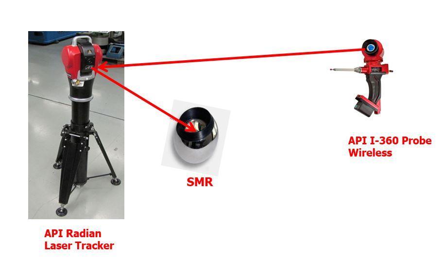 Figure 8: API Radian Laser Tracker and API I-360 Probe Wireless.