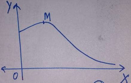 10 Q25. The diagram shows the curve : Y = for x 0, and its maximum point M. i) Find the exact value of the x coordinate of M.