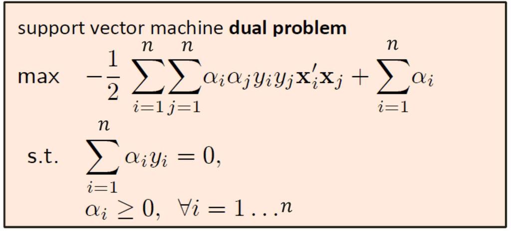 Hard-Margin SVM: Dual Problem the dual problem depends only on the dual variables ( ) and the inner products