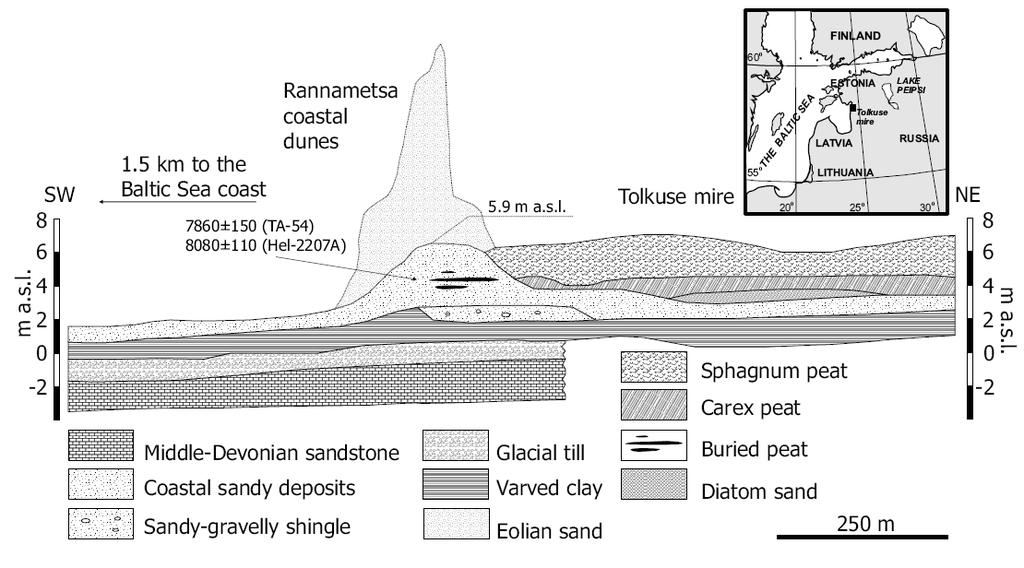 & Oja, T. 2011: Palaeogeographic model for the SW Estonian coastal zone of the Baltic Sea. In Harff, J., Björck, S. & Hoth, P. (eds.): The Baltic Sea Basin, 165 188.