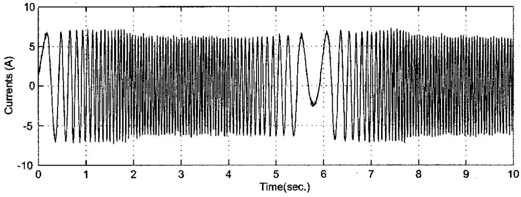 IEEE RANSACIONS ON INDUSRIAL ELECRONICS, VOL. 49, NO. 5, OCOBER 2002 79 Fig.. Block iagram of the simulation an implementation of IFO control inuction machine rive system. Fig. 2. Actual an estimate spees, the spee error, (c) observe an actual currents, an () error between them for trapezoial reference.