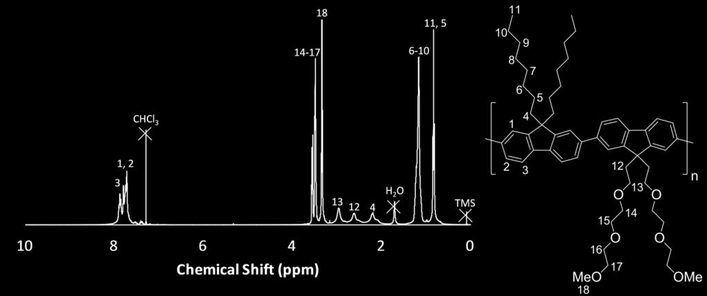 spectrum of polymer 2 (25%