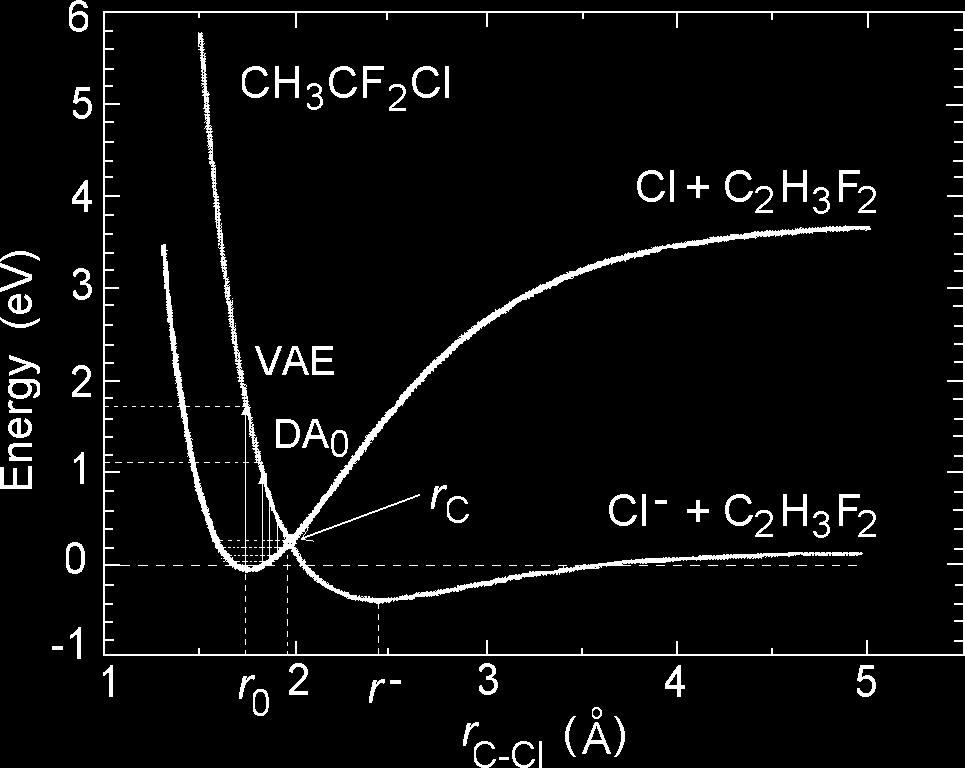 Supplementary term V of the channel (M-Cl) formation, see Table 1, is described by the Morse curve: E = 0.6 ev; DE = 1.