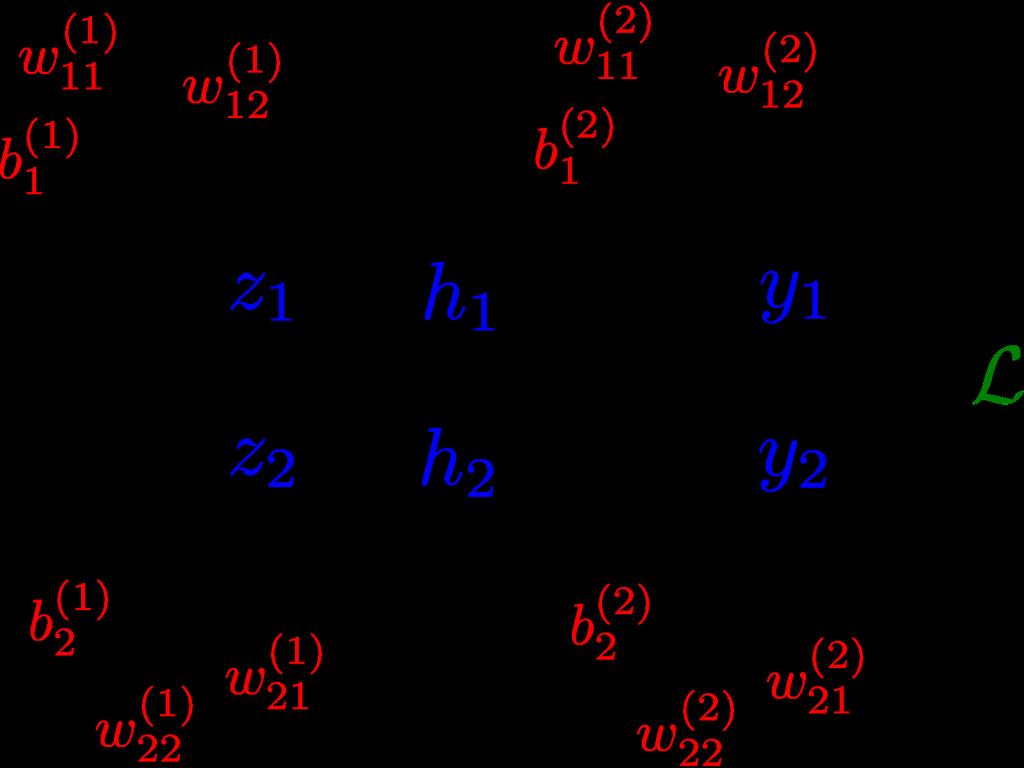 Backpropagation Multilayer Perceptron (multiple outputs): Forward pass: z i = j h i = σ(z i