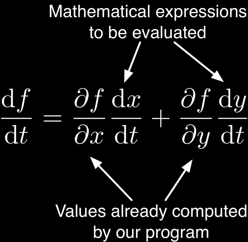 Multivariable Chain Rule In the context of backpropagation: In our