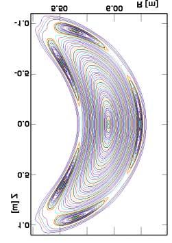 Stellarator Theory rotational transform and the shear on turbulence simulations for a family of consistent tokamak configurations (circular, β=0, A=3.3) with different ι profiles (ι 0 0.3 0.