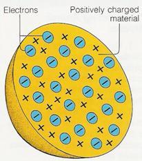 Page 6 of 11 27. Write a detailed explanation of the gold foil experiment and what was learned about the structure of the atom.