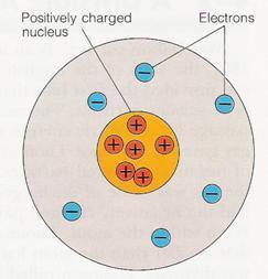Page 7 of 11 28. What does Schrodinger s model of the atom say about the location of electrons? The exact location of electrons can never be known.