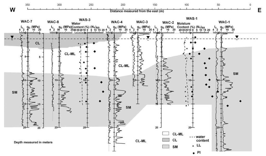 Figure 4 Subsurface conditions at Wufeng, Taiwan (Chu et al, 2008) According to Chu et al, estimated peak horizontal acceleration of about 0.65g were produced by the Mw=7.