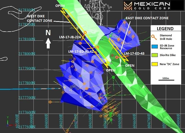 Brian Robertson, President and CEO, commented, We are very excited about the results for dike contact drilling and the high-grade intercept at Cinco Senores.